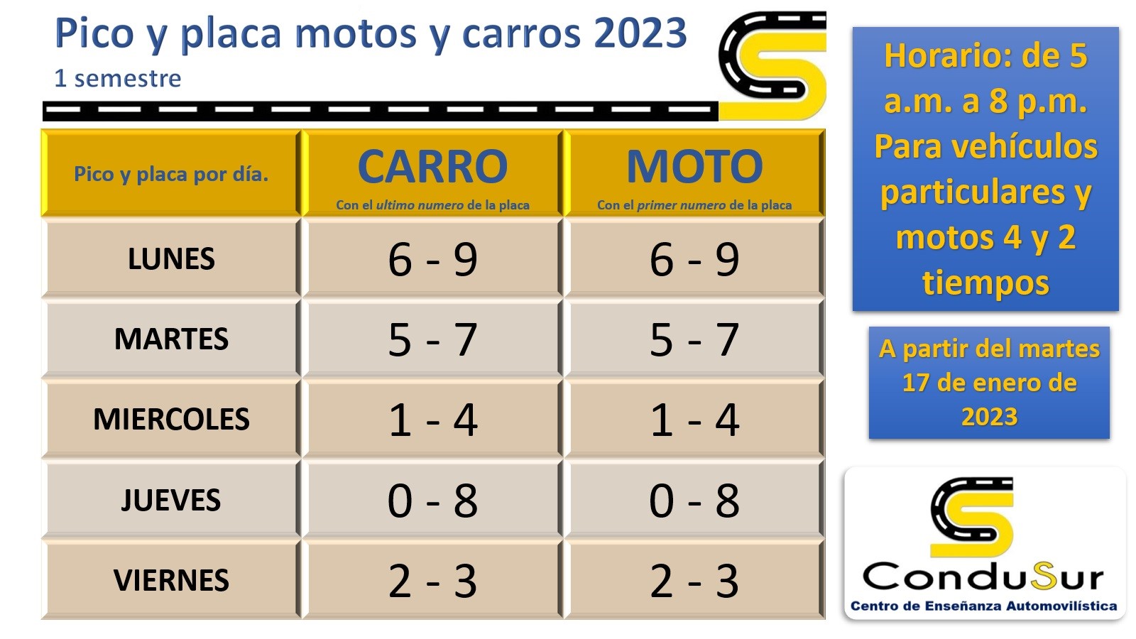 PyP 2023
